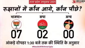 UP Election Result