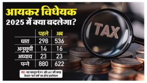 New Income Tax Bill 2025