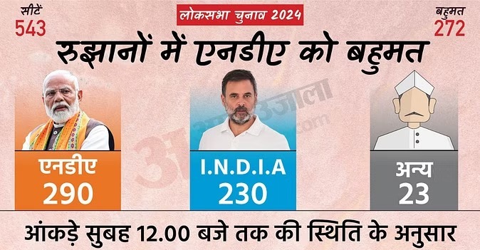 lok sabha election 2024