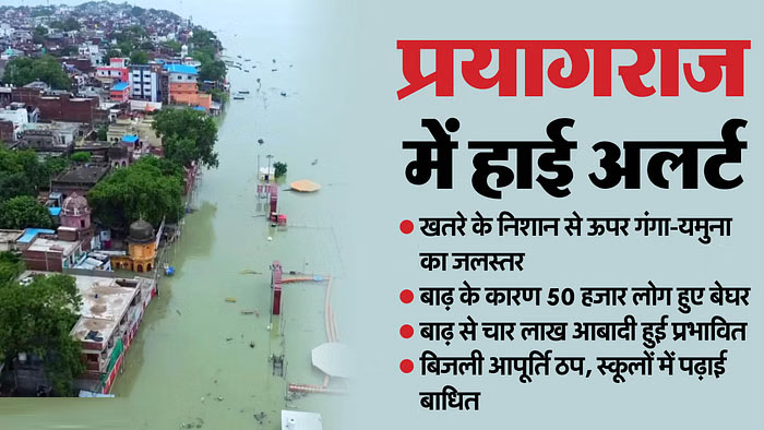 UP Flood: प्रयागराज में गंगा और यमुना का रौद्र अवतार… भयावह हो रही स्थिति; बाढ़ और अंधेरे में डूबे 180 गांव