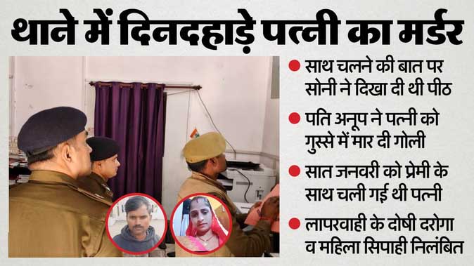 यूपी में थाने में कत्ल: प्रेमी संग चली गई थी सोनी, फिर भी रखने को राजी था अनूप; बीवी ने लौटने पर की थी ये हरकत