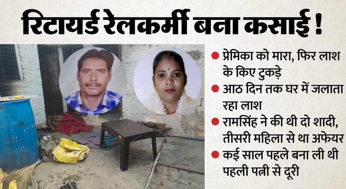 UP: प्रेमिका को मारा…लाश के किए टुकड़े, आठ दिन तक बक्से में भरकर जलाए अंग, रिटायर्ड रेलकर्मी इसलिए बना हैवान