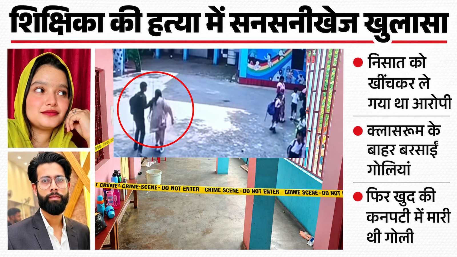Uttar Pradesh